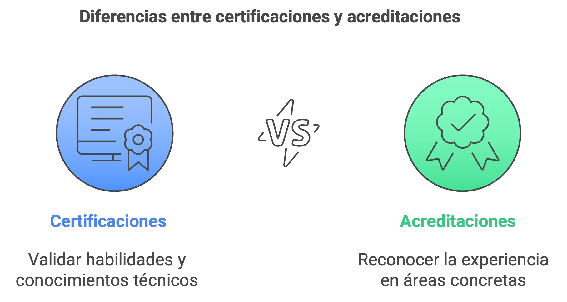 Certificaciones VS Acreditaciones