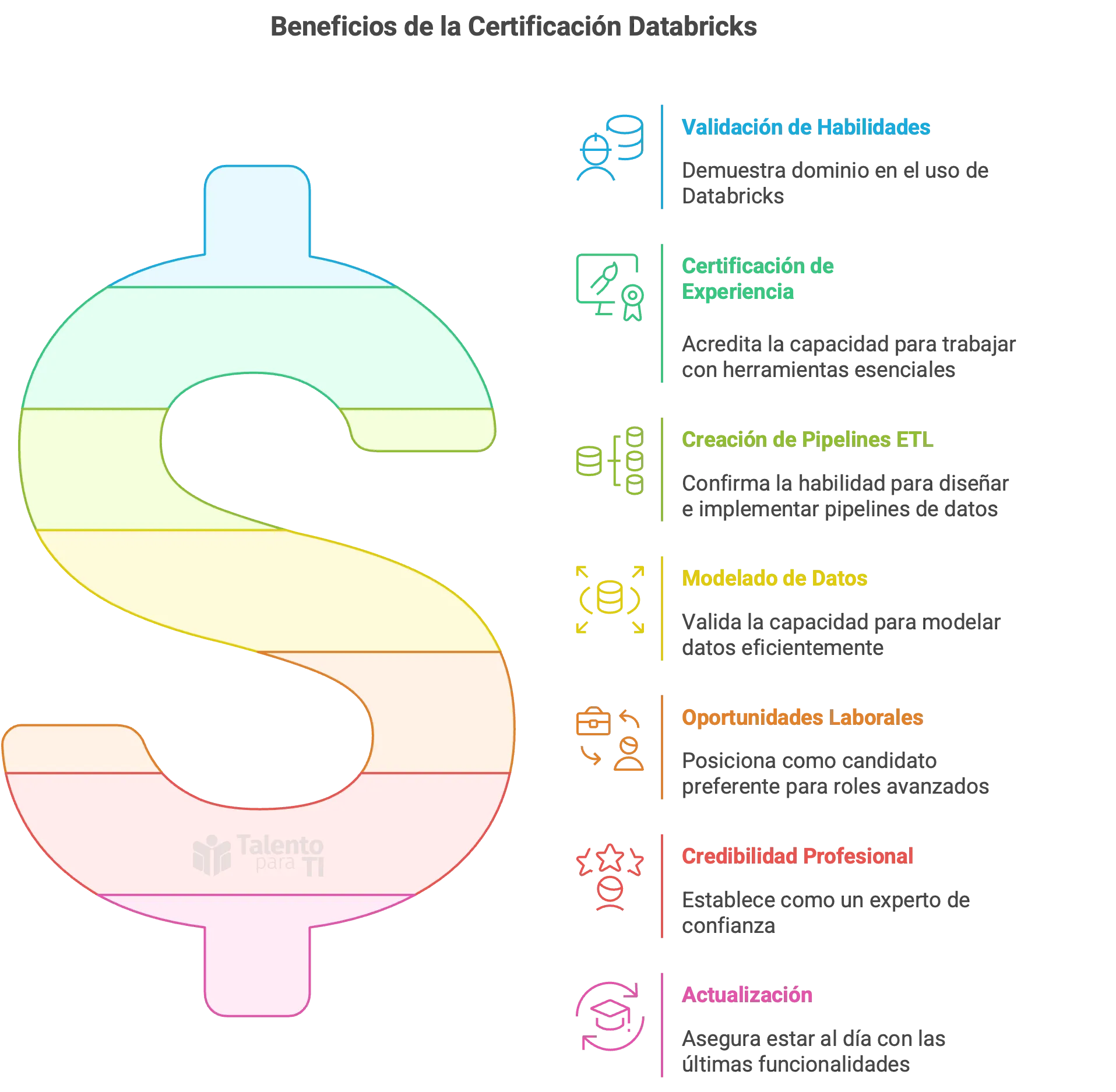 Beneficios de la Certificación Profesional de Databricks Data Engineer Professional 2025-04-28