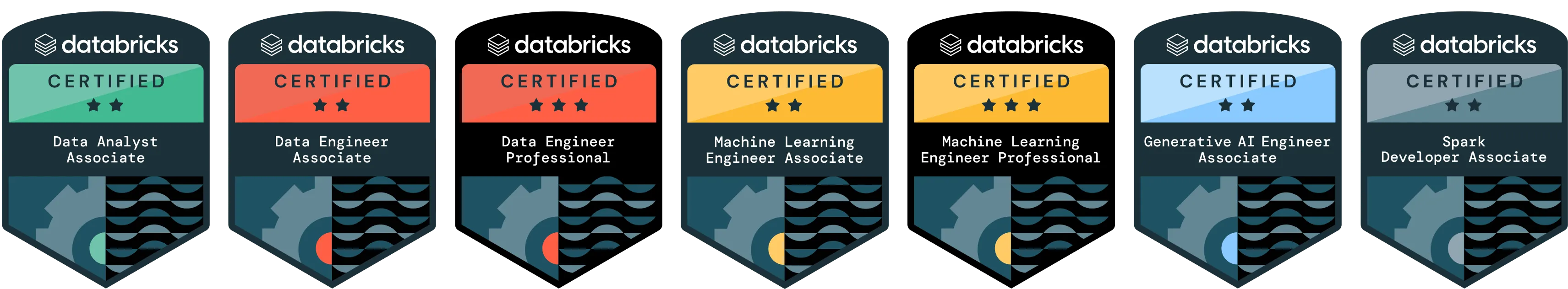 Certificaciones de Databricks