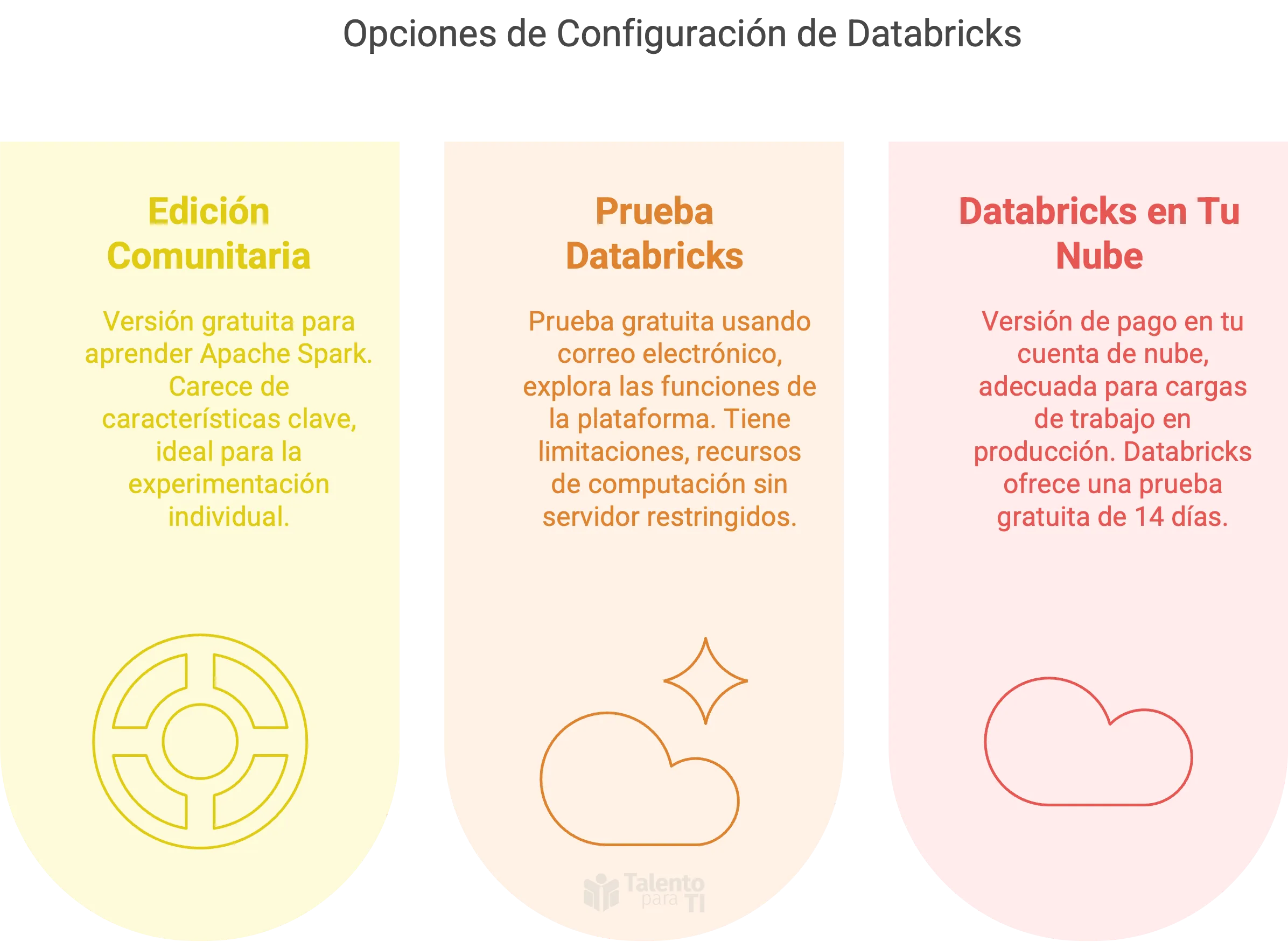 Opciones de Configuración de Databricks