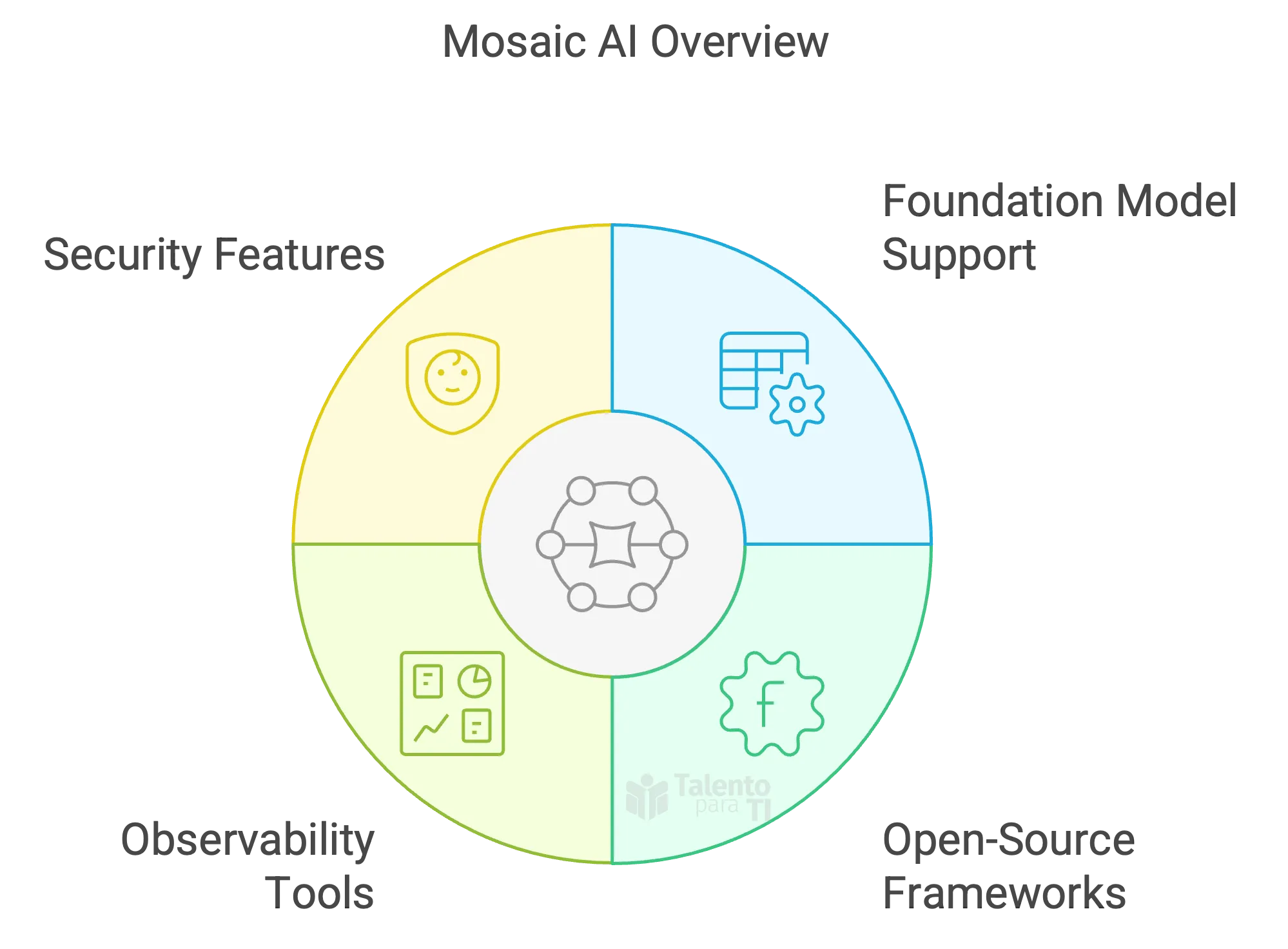 Visión General de Mosaic AI