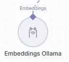 n8n ollama embeddings nodo