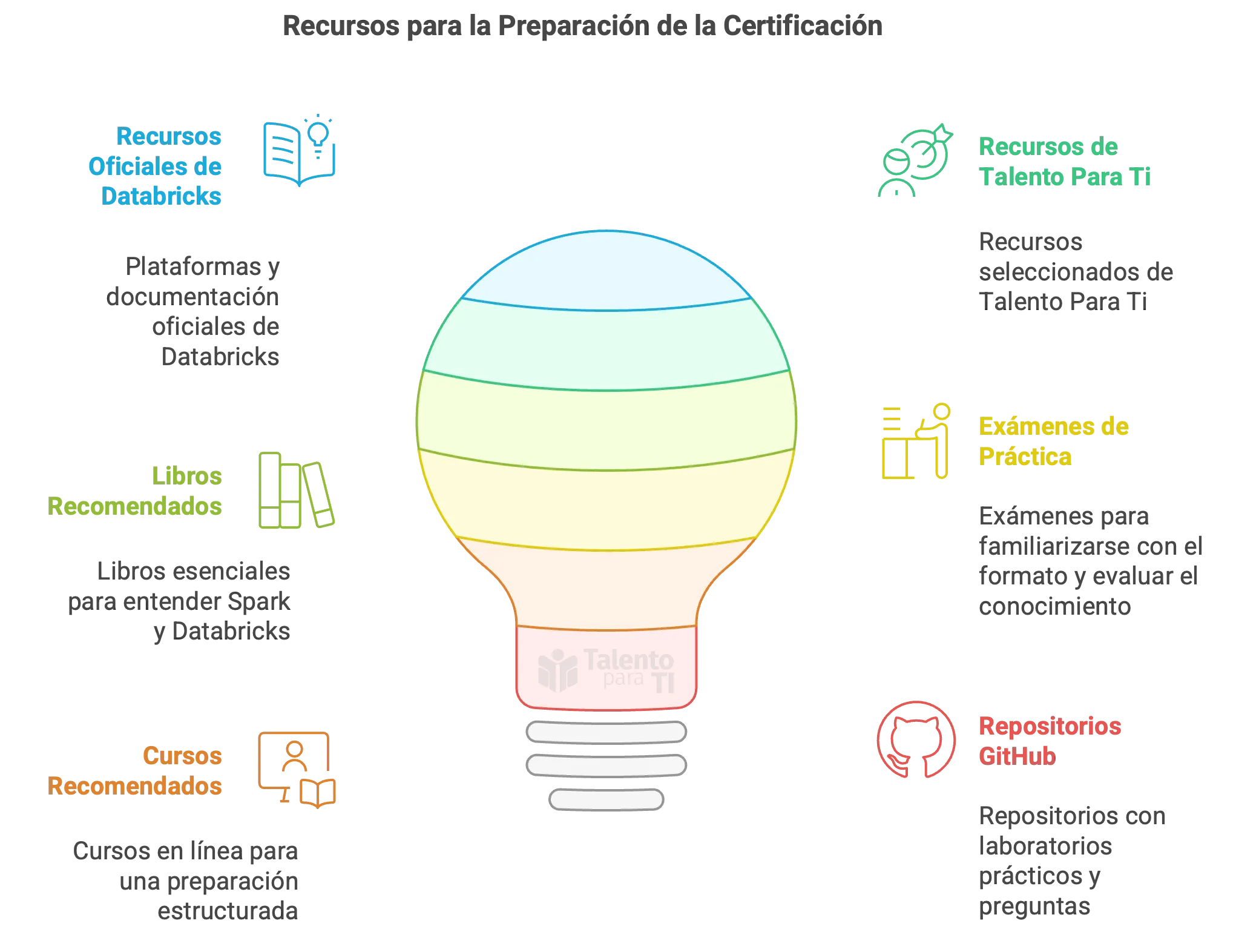 Recursos Recomendados para tu Preparación