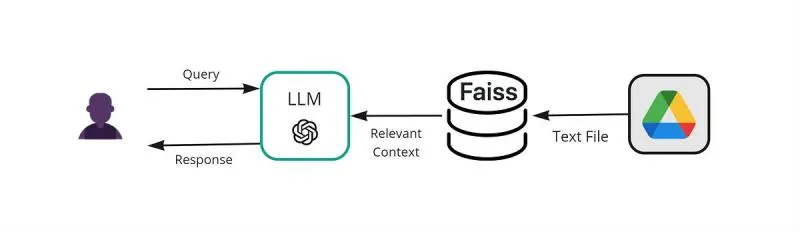 Workflow Agente IA para Google Drive (RAG)