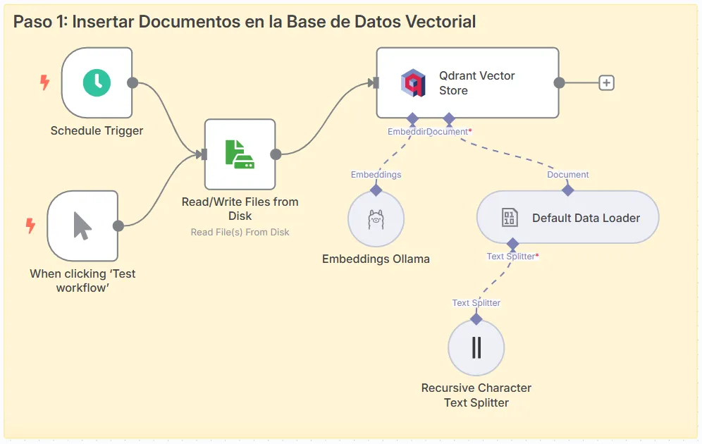 Workflow Agente IA con Archivos Locales (RAG)