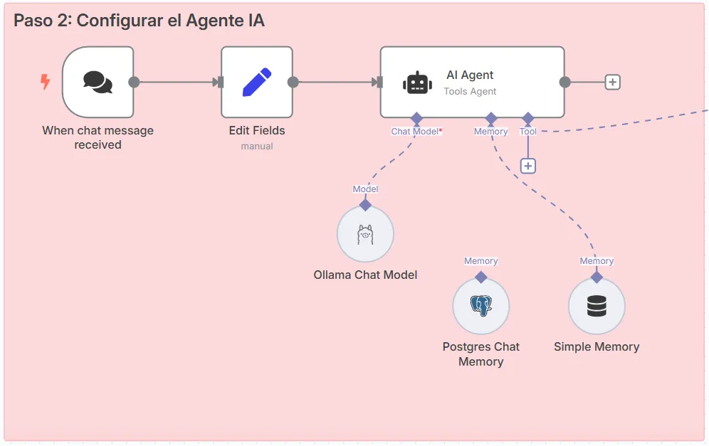 Workflow Agente IA con Archivos Locales (RAG)
