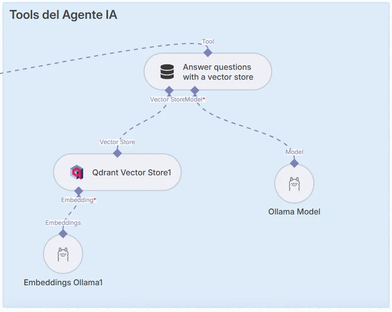Workflow Agente IA con Archivos Locales (RAG)